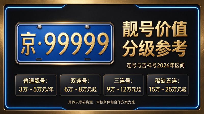 2026年北京车牌租赁服务办公室场景